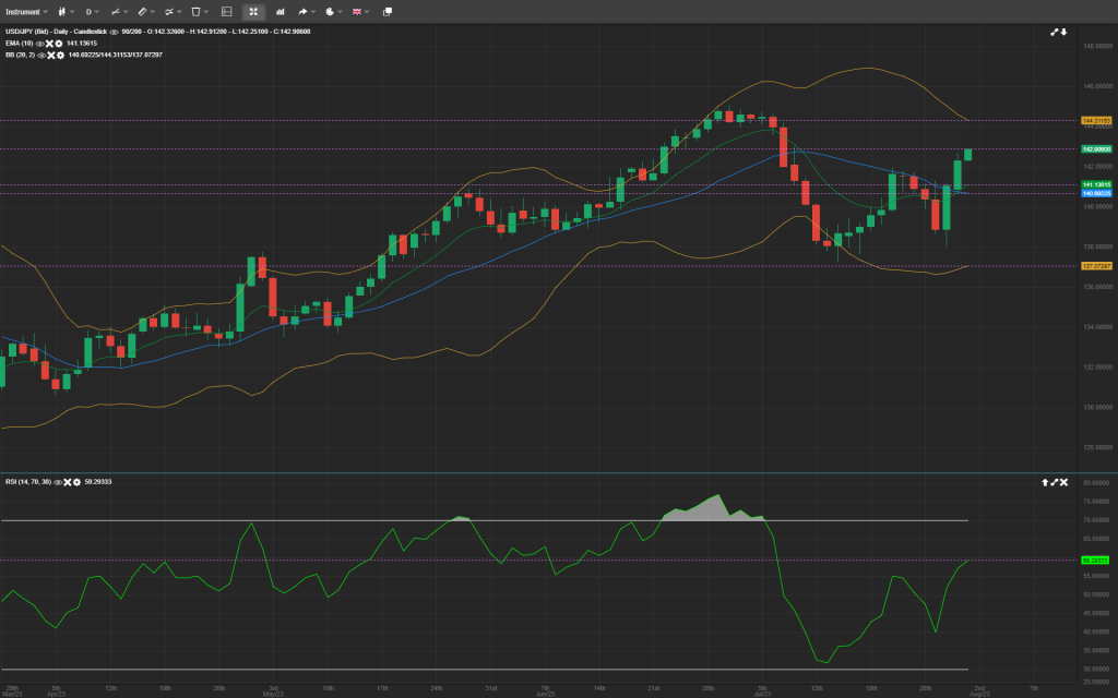 forex analysis