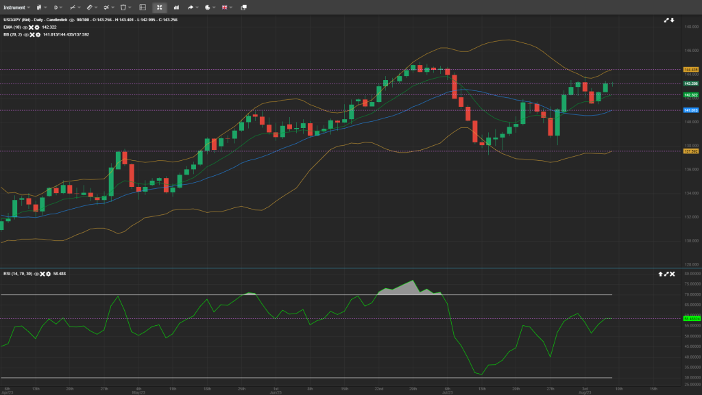 usdjpy analysis