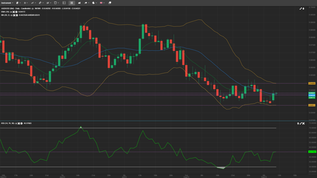 daily forex anlaysis