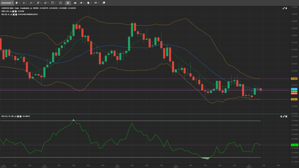 daily fx analysis