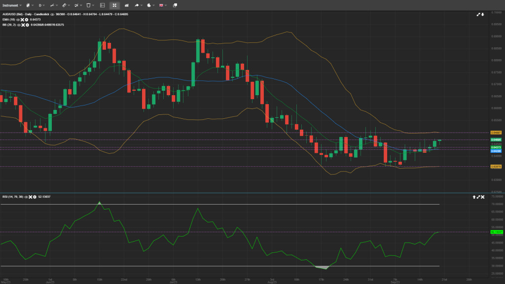 audusd analysis