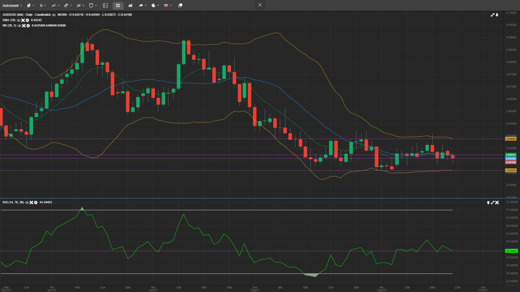 audusd anlaysis