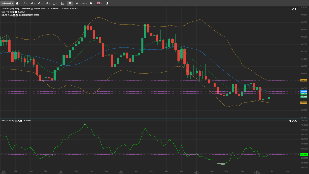 audusd analysis