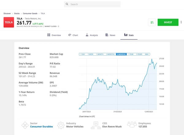 How To Buy Tesla Stock on eToro