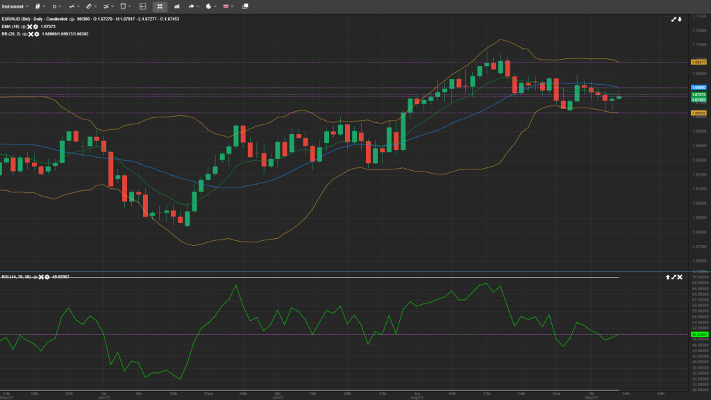 daily fx analysis