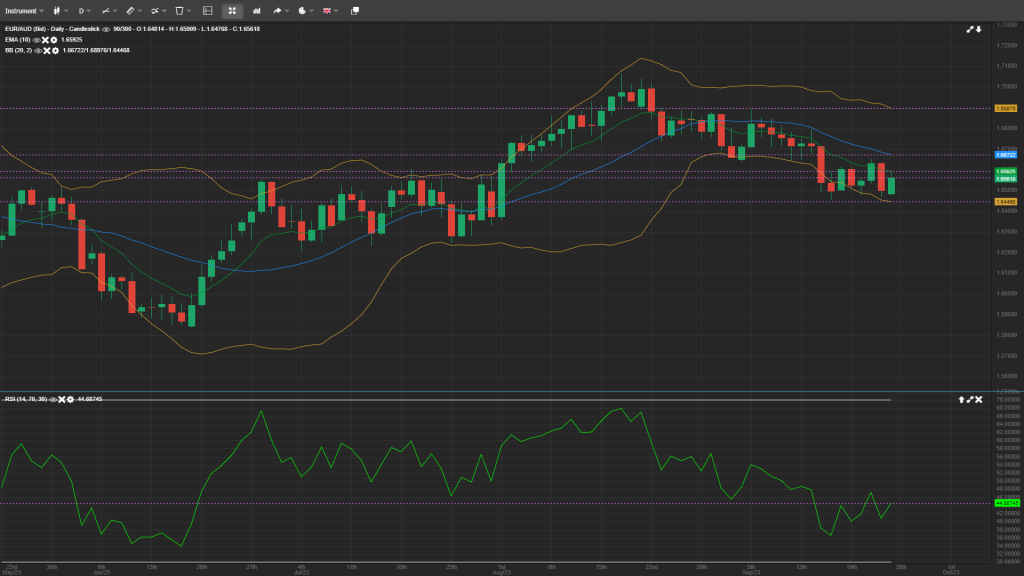 euraud analysis