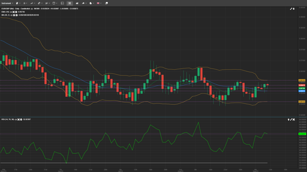 daily forex anlaysis