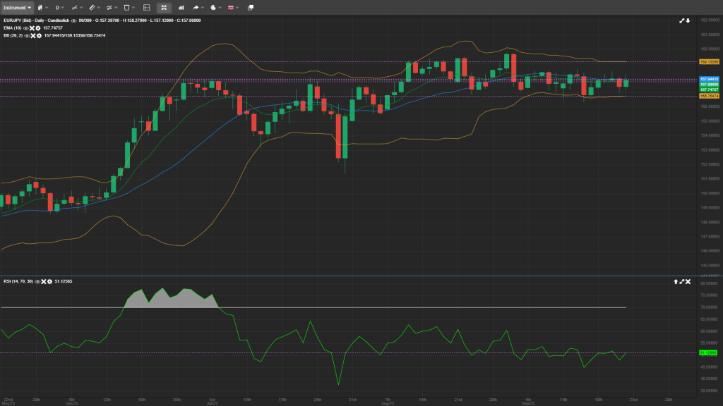 eurjpy analysis