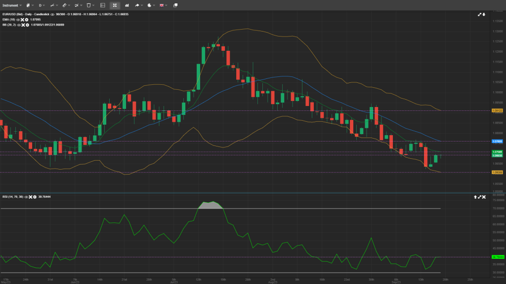 eurusd analysis