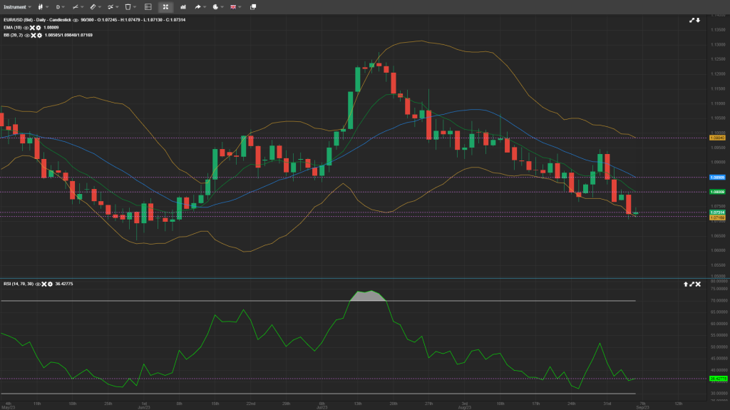 eurusd analysis