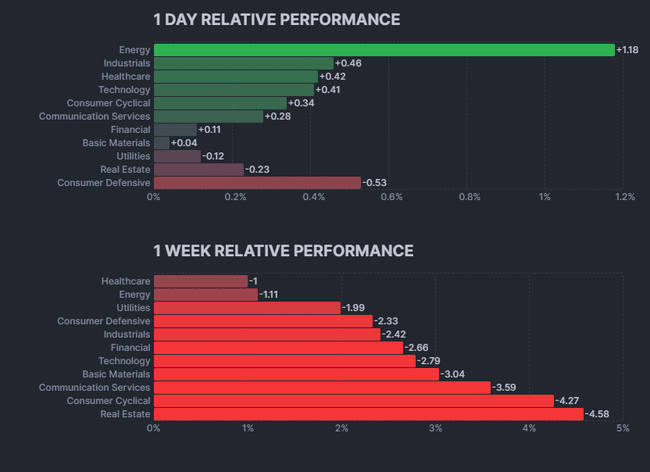 finviz technical feature