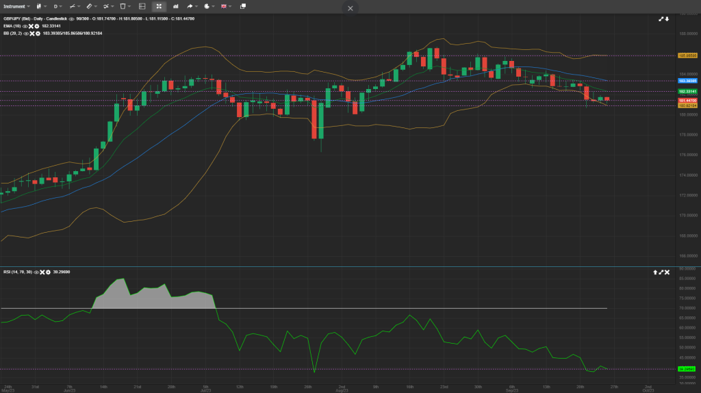 gbpjpy analysis