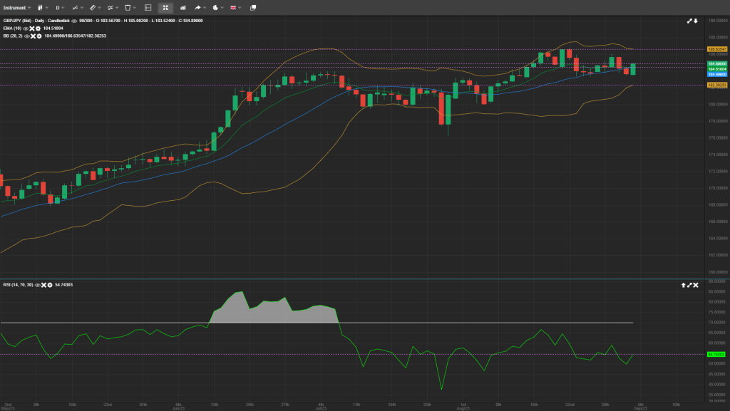 Daily Analysis