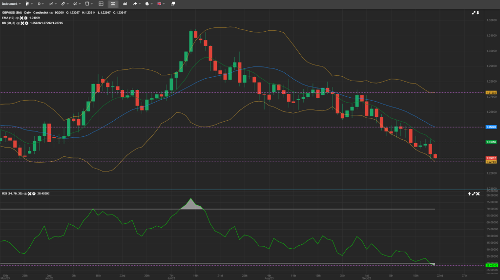 gbpusd analysis