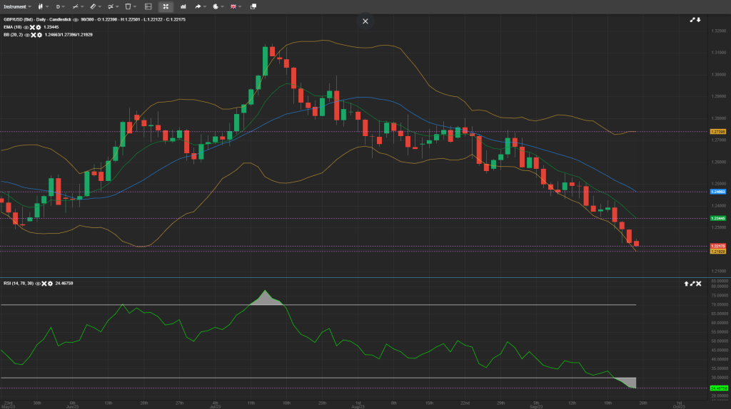 gbpusd analysis