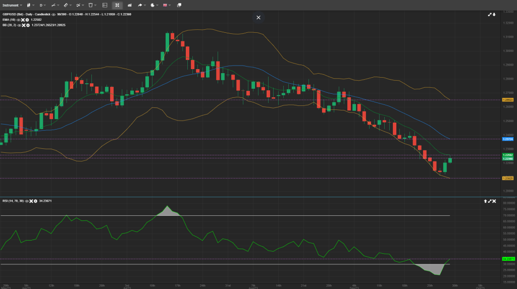 gbpusd analysis