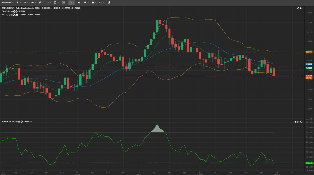 gbpusd analysis