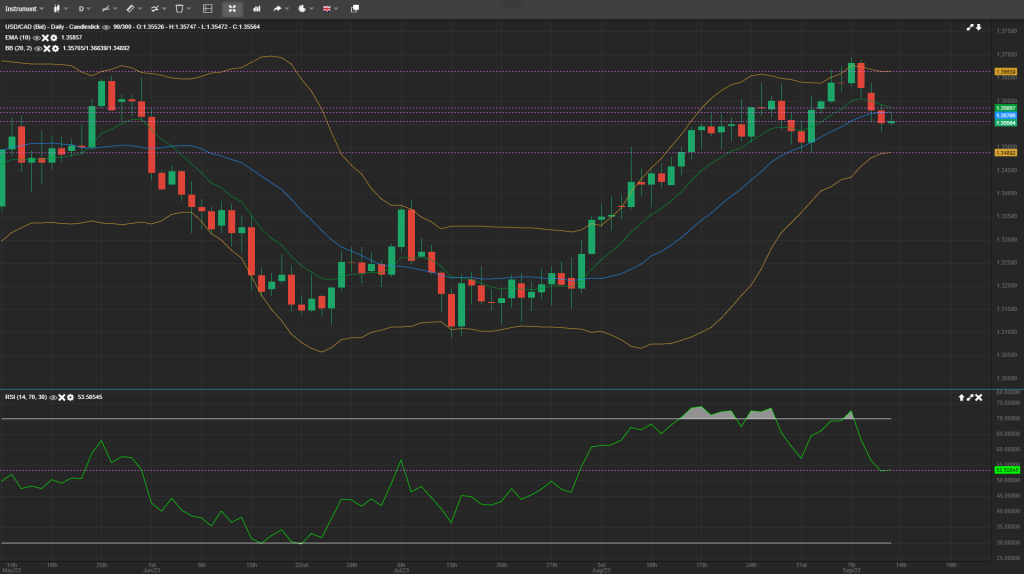 daily fx analysis