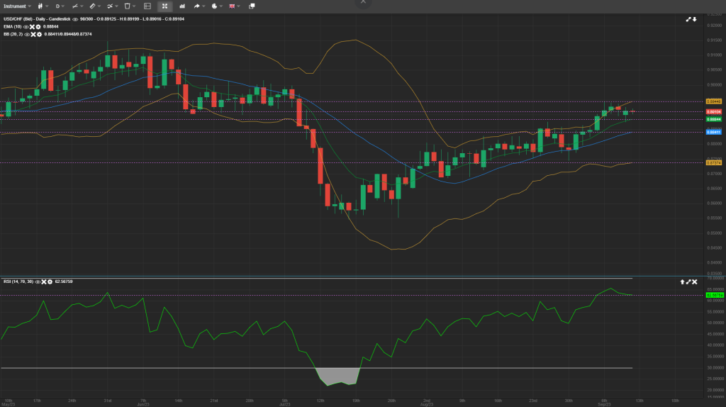 daily forex anlaysis