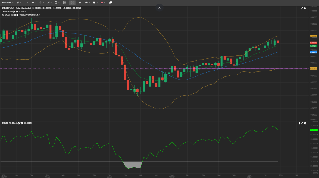 usdchf analysis