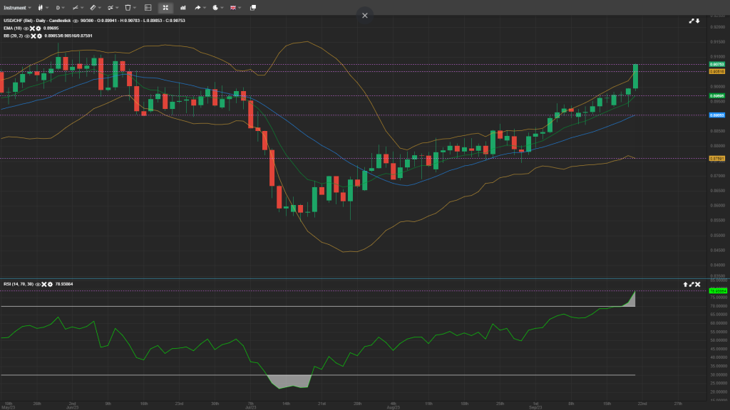 usdchf analysis