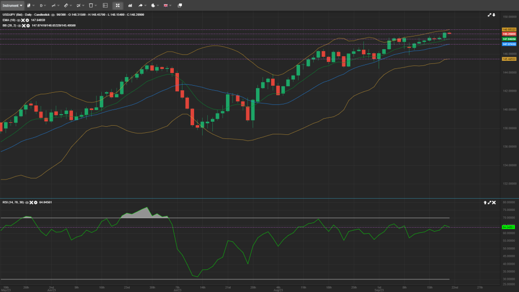 usdjpy analysis