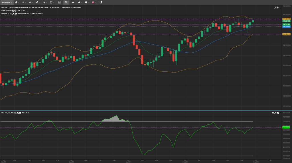 usdjpy analysis