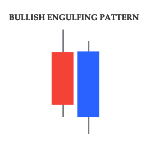 Bullish Engulfing Candlestick Pattern