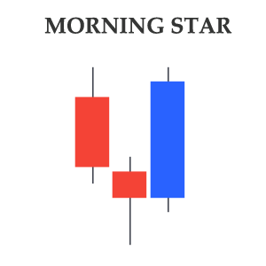 Morning Star Candlestick Pattern