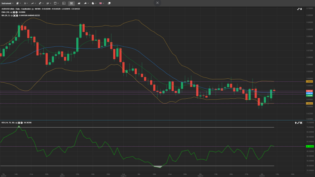 audusd analysis