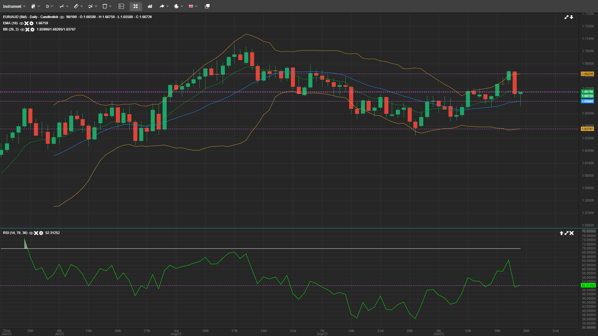 eur-aud-s-near-term-uncertainties