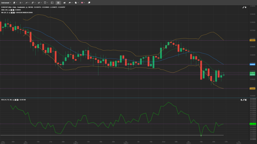 EURCHF analysis