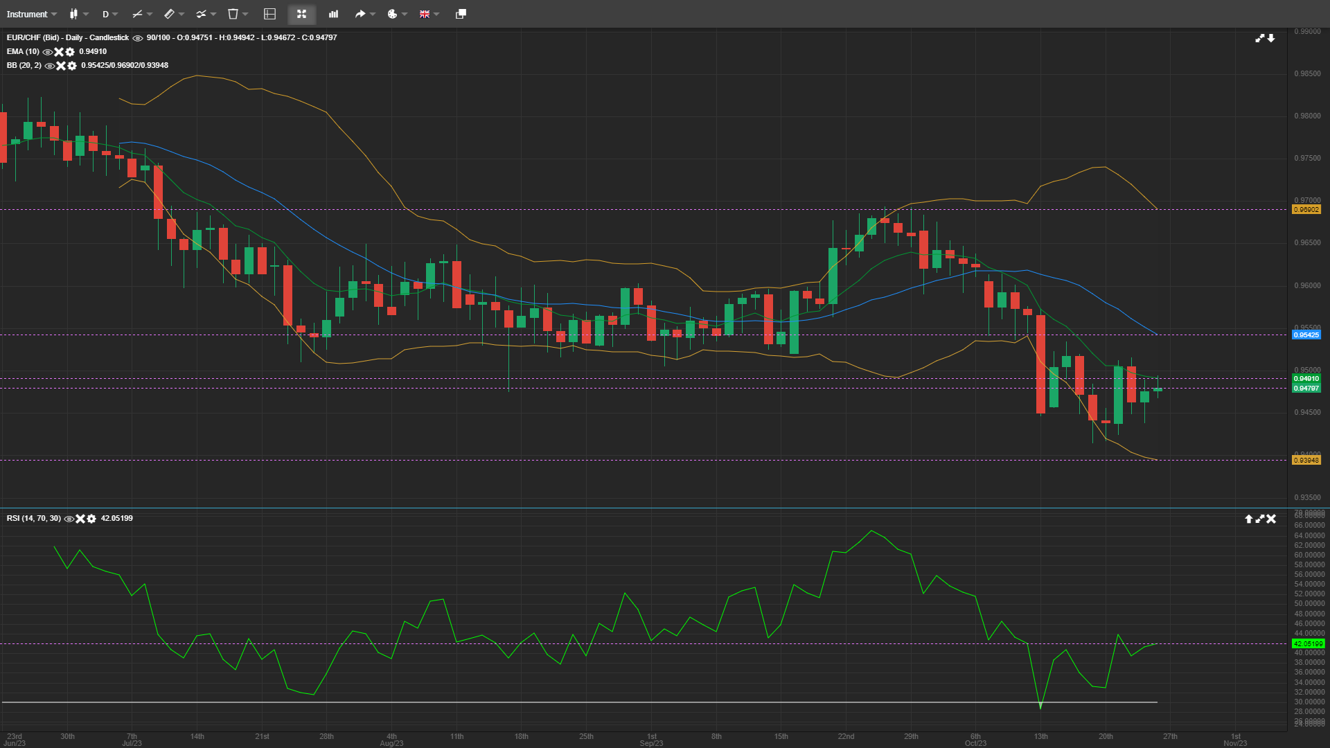 eur-chf-s-looming-descents-versus-resistance