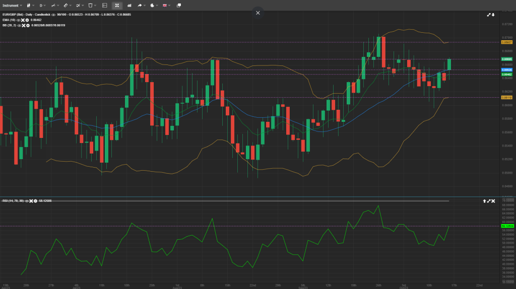 eur-gbp-analysis