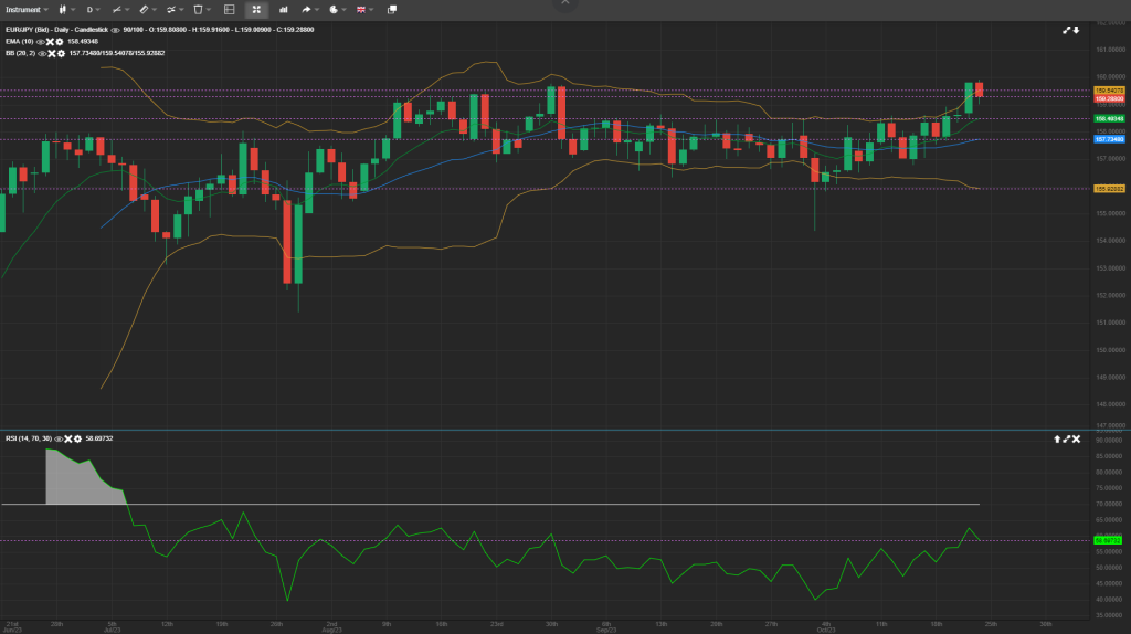 eurjpy prediction