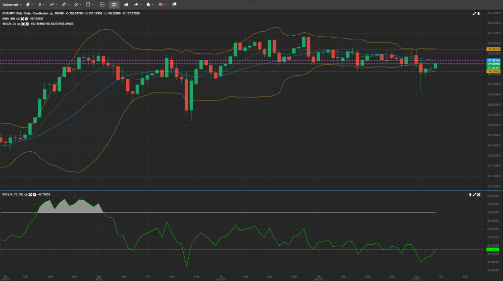 eur/jpy analysis