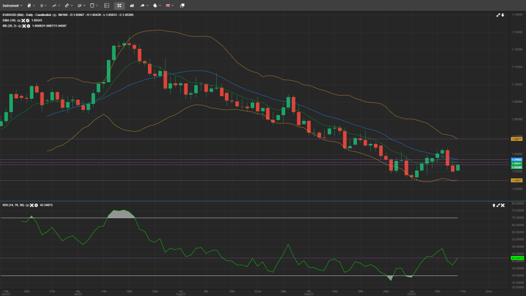 eurusd analysis