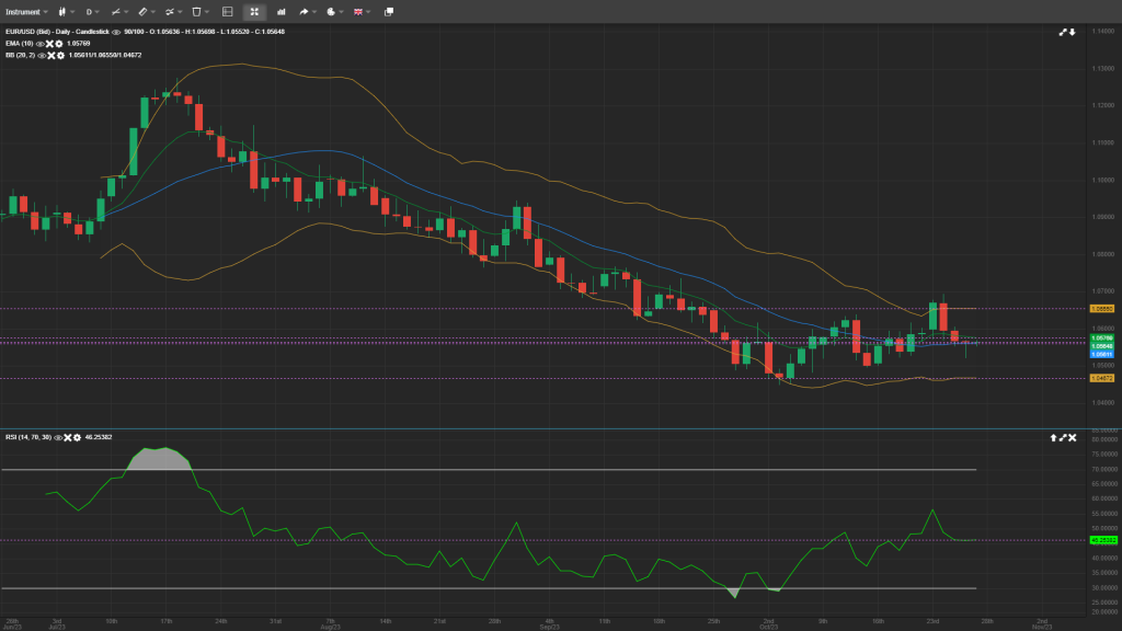 eur/usd analysis