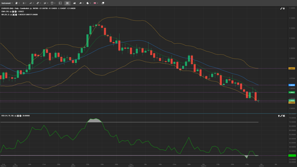 eurusd analysis