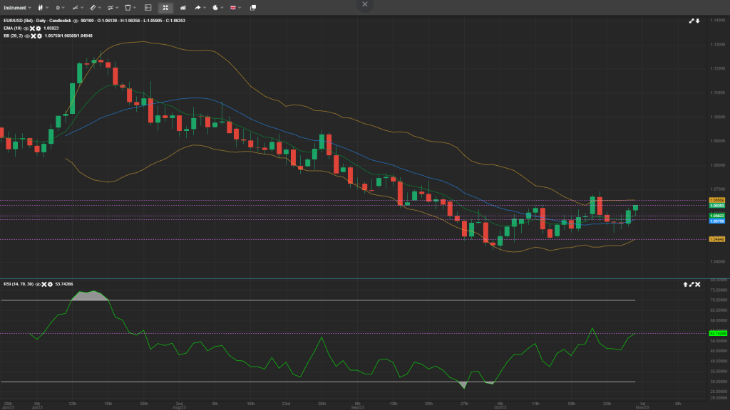 EUR/USD Analysis