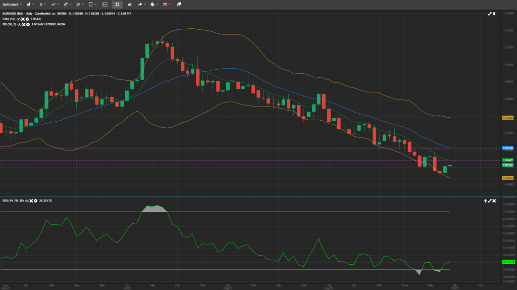 eurusd analysis