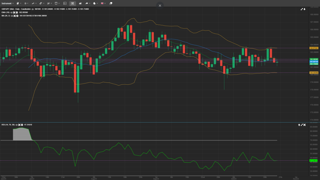 GBPJPY Analysis