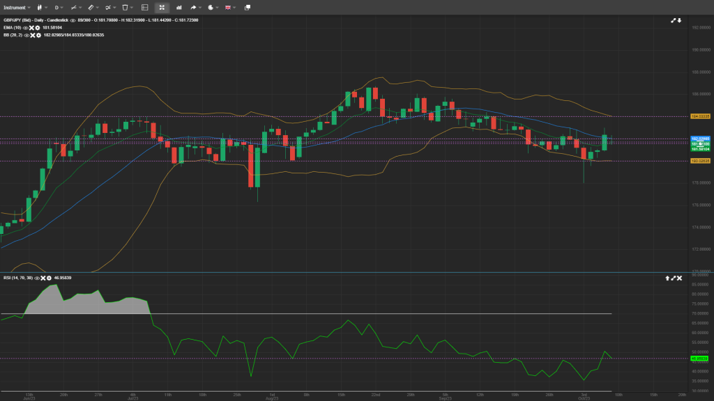 gbpjpy analysis