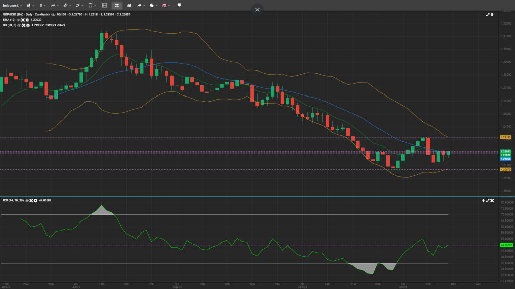 gbpusd analysis