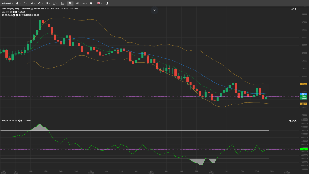 gbp/usd analysis