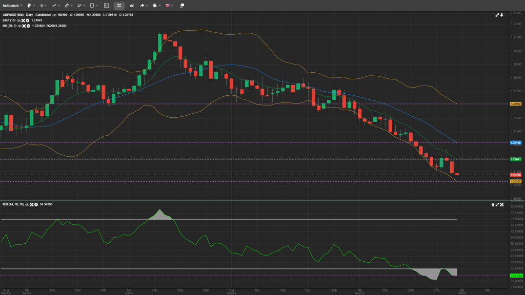 gbpusd analysis