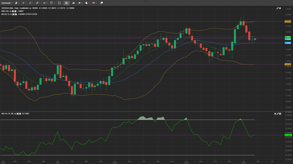 usd-cad-analysis