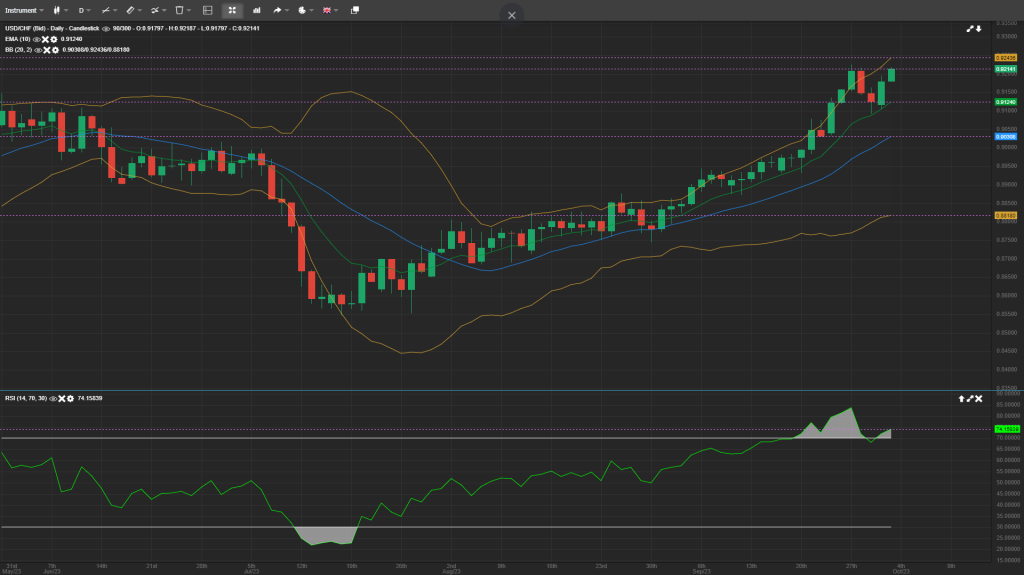 usdchf analysis