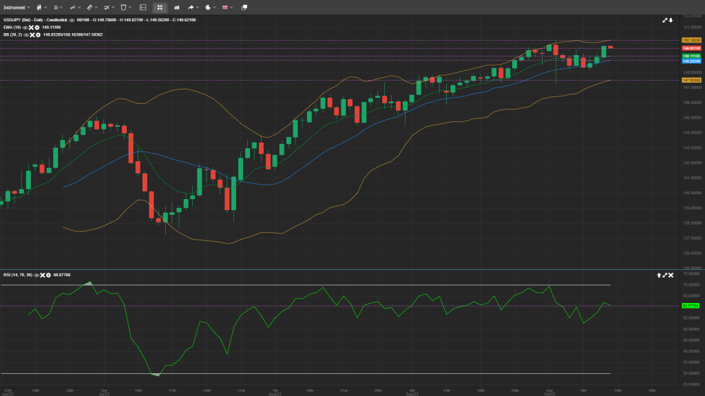 USD/JPY analysis