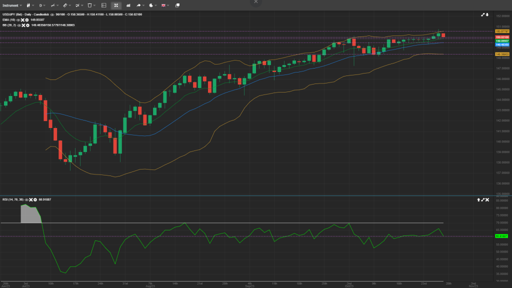 usd/jpy analysis